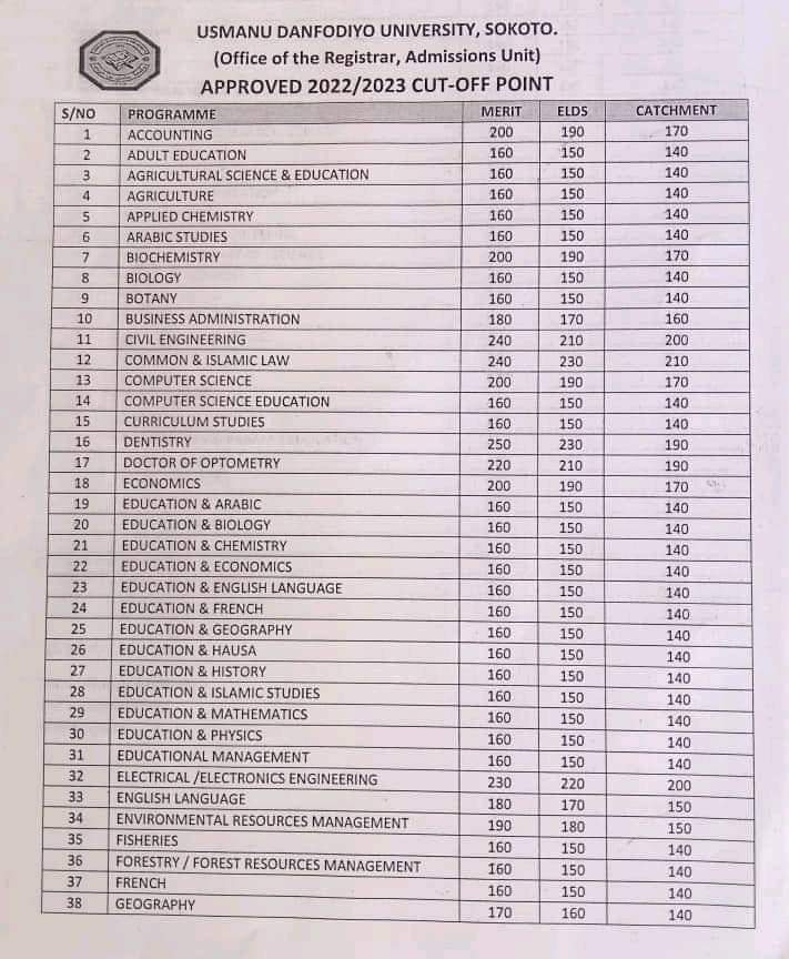 USMAN DANFODIYO UNIVERSITY, SOKOTO [UDUS] RELEASES APPROVED ...