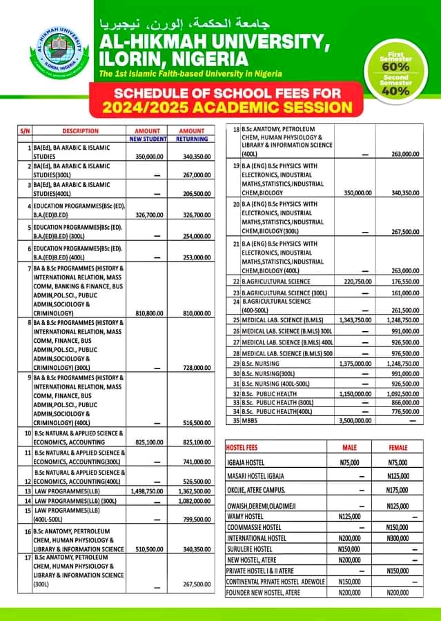 ALHIKMAH UNIVERSITY, ILORIN, NIGERIA RELEASES SCHEDULE OF TUITION FEES